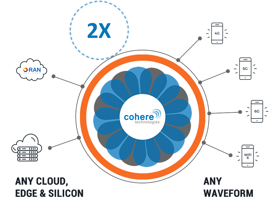 INNOVATION TO ACCELERATE OPEN RAN