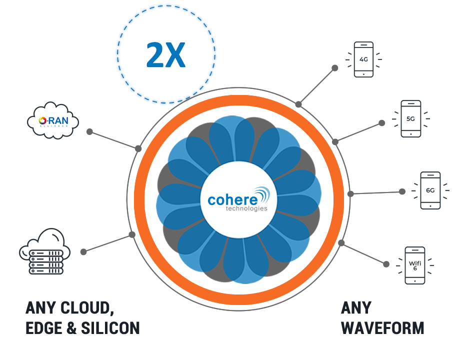 Cohere Technologies Universal Spectrum Multiplier