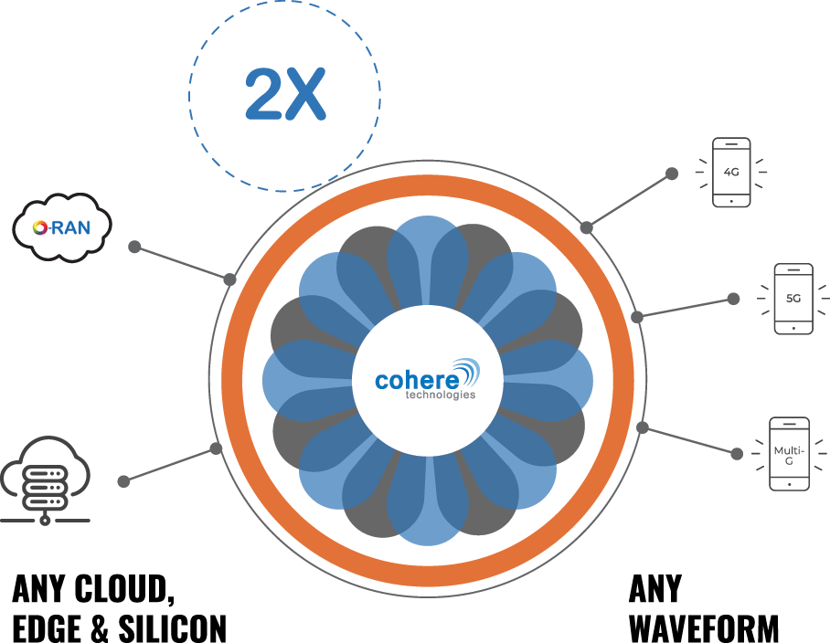 Cohere Technologies Universal Spectrum Multiplier